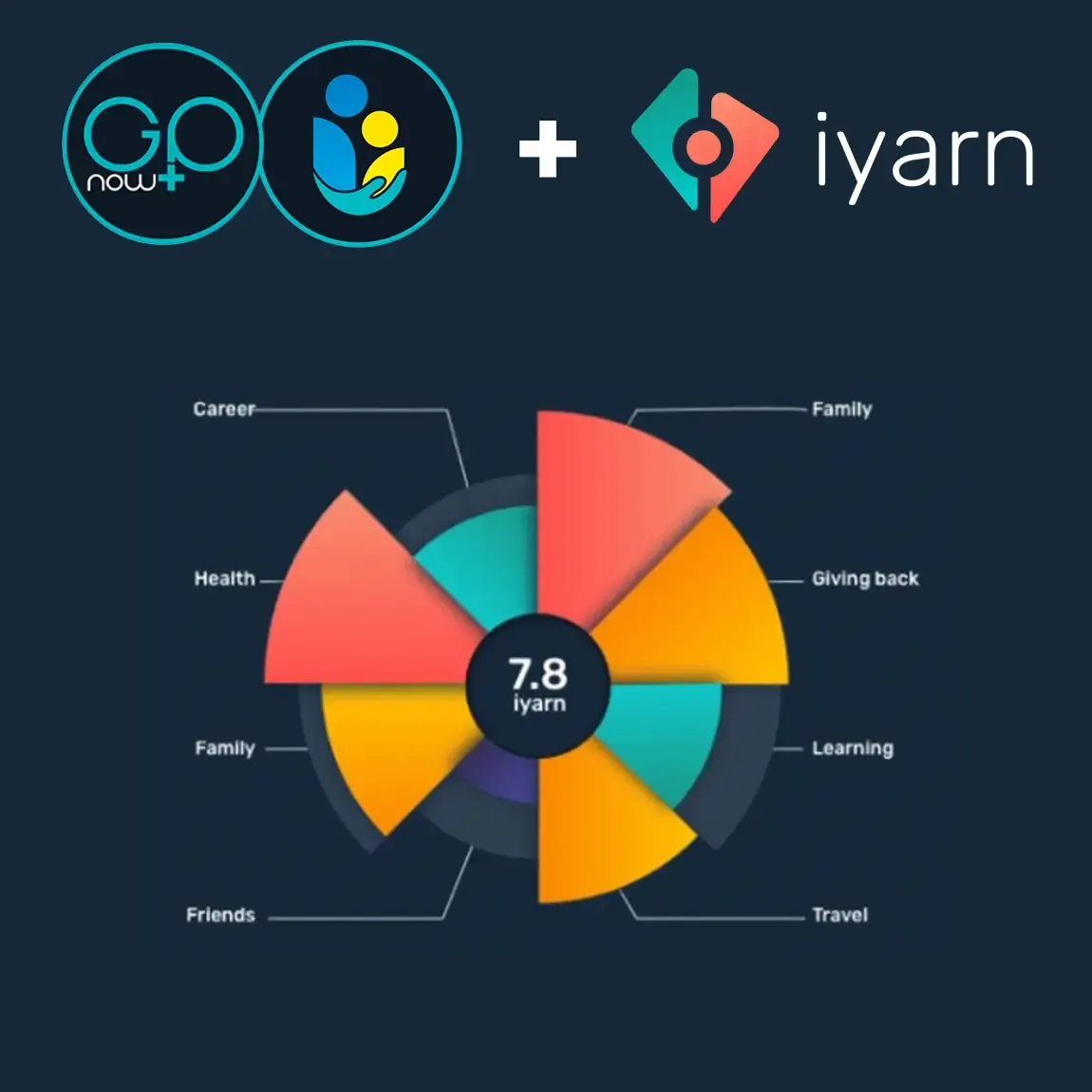 iYARN & GPNow join forces to help Ukrainian Refugees